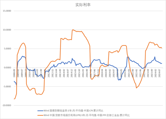 【宏观股指年报】扛过风雨见彩虹