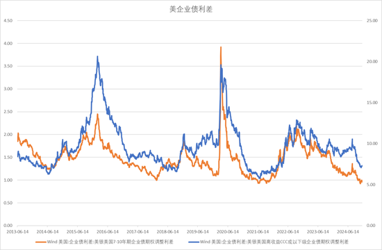 【宏观股指年报】扛过风雨见彩虹