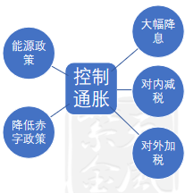 【宏观股指年报】扛过风雨见彩虹