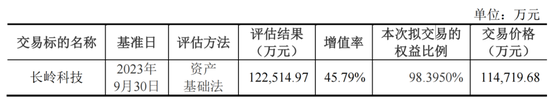 连续28年0分红！烽火电子要并购长岭科技，能改变这个状况吗？