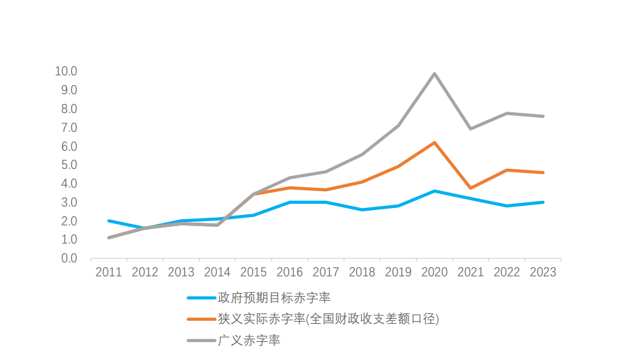 连平：中央政治局会议最值得关注的四大亮点