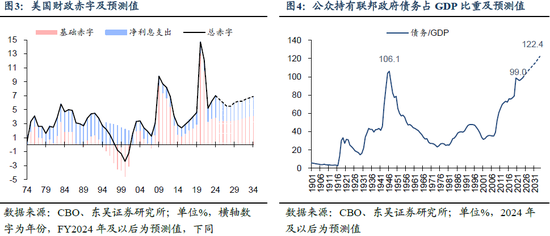 东吴证券芦哲：特朗普2.0候任内阁全解读