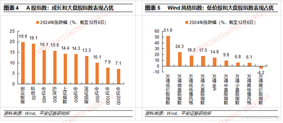 平安证券2025年A股市场展望：定价风险的缓释