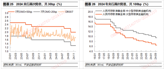 平安证券2025年A股市场展望：定价风险的缓释