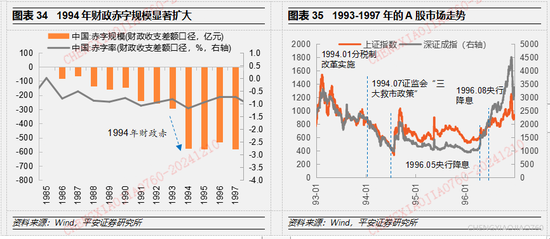 平安证券2025年A股市场展望：定价风险的缓释