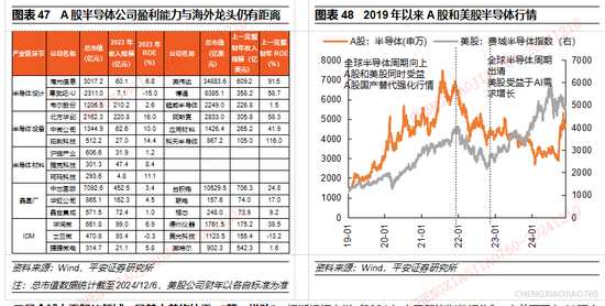 平安证券2025年A股市场展望：定价风险的缓释