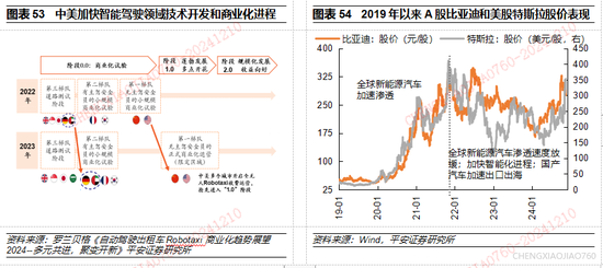 平安证券2025年A股市场展望：定价风险的缓释