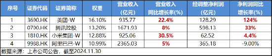 政策打响发令枪，港股跨年行情开启？回归内部确定性，港股互联网ETF（513770）涨近2%，成交创出10亿元天量