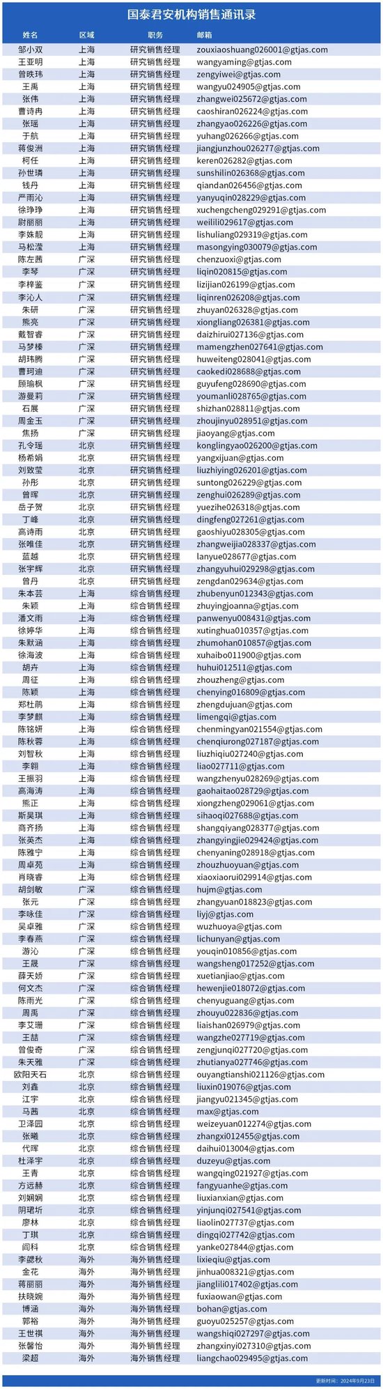 国泰君安证券召开2025年度策略会