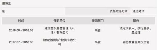 建信基金新总裁人选落定 张军红或回归总行