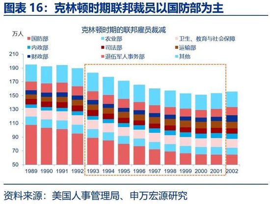 美国财政的核心矛盾：“开源”而非“节流”