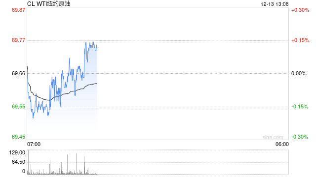 国际能源署：尽管OPEC+推迟增产，但明年将出现大量供应过剩