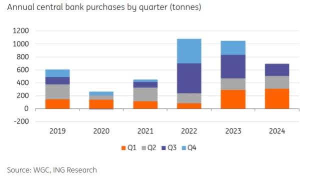 三大因素强势助力，2025年金价有望进一步上涨