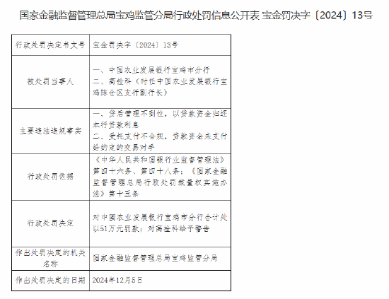 中国农业发展银行宝鸡市分行被51万元：因贷后管理不到位等违法违规行为