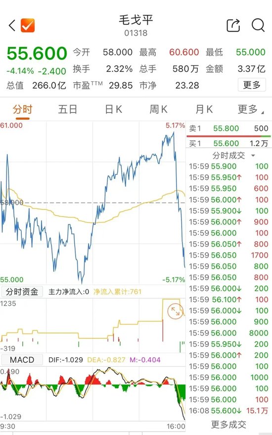 老铺黄金，年内涨近500%