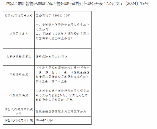 安诚财险宝鸡中心支公司因给予保险合同以外利益被罚6万元