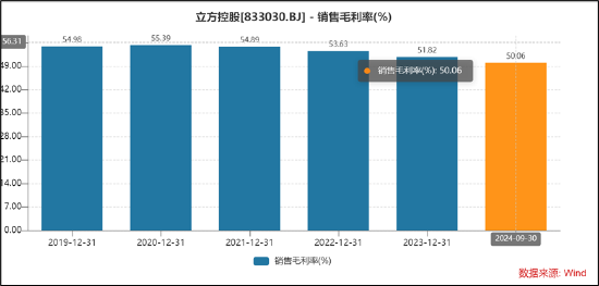 立方控股基本盘崩了？营收大跌董事辞职 上市前后业绩异于同行财报真实性几何