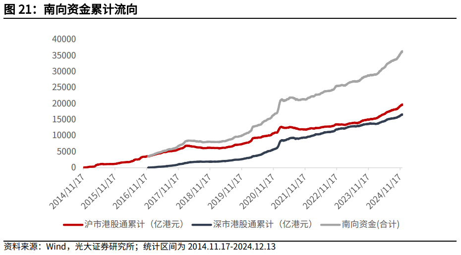 【光大金工】震荡或为年末市场主要特征——金融工程市场跟踪周报20241215