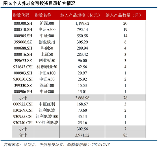 中信建投策略陈果：淡定面对波动，跨年行情继续