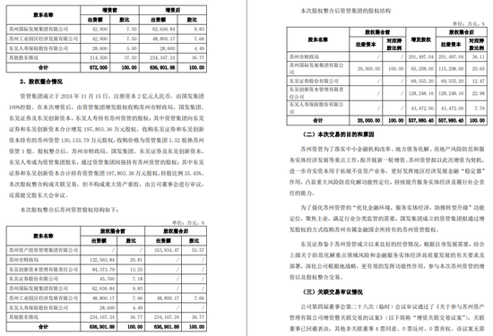 一周金融机构要闻汇总：方正证券斥资5,000万元增资方正香港金控、华创证券创业板打新弃购