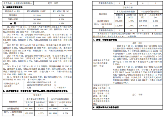 一周金融机构要闻汇总：方正证券斥资5,000万元增资方正香港金控、华创证券创业板打新弃购