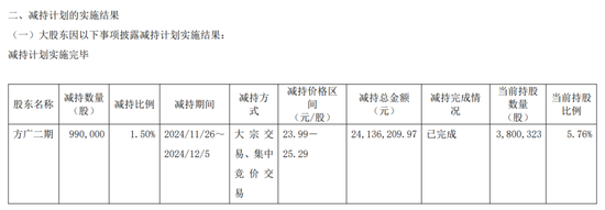 一周金融机构要闻汇总：方正证券斥资5,000万元增资方正香港金控、华创证券创业板打新弃购