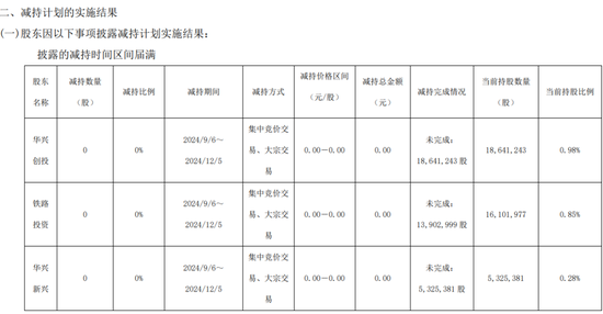 一周金融机构要闻汇总：方正证券斥资5,000万元增资方正香港金控、华创证券创业板打新弃购