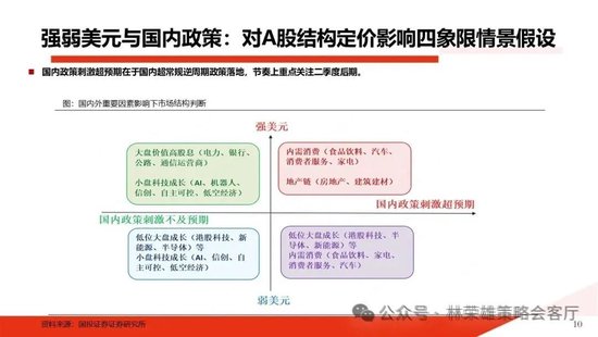 国投证券：A股跨年行情要等待的是美元由强转弱的契机