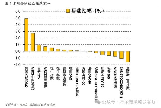 国投证券：A股跨年行情要等待的是美元由强转弱的契机