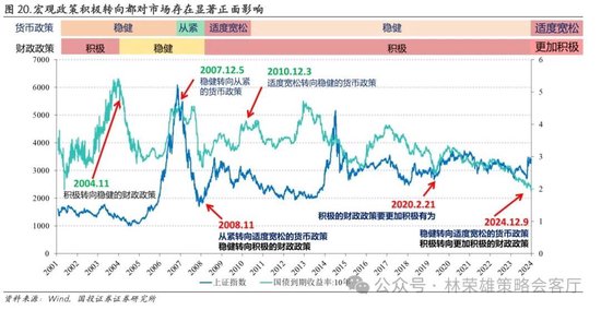 国投证券：A股跨年行情要等待的是美元由强转弱的契机