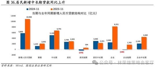 国投证券：A股跨年行情要等待的是美元由强转弱的契机