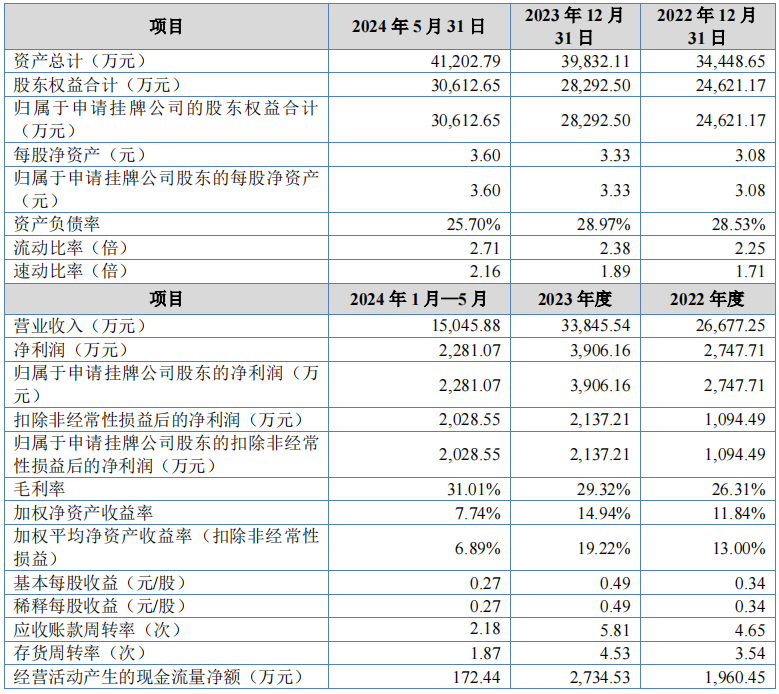 科迪纳微新三板挂牌申报完成 色浆产业剑指北交所