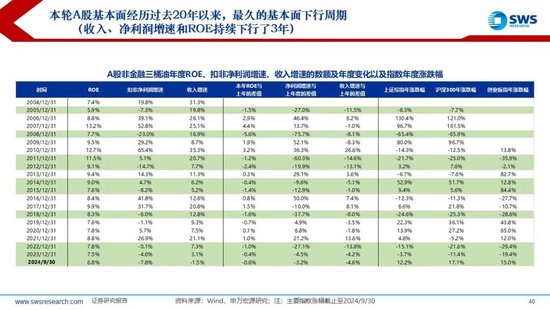 【申万宏源2025年行业比较投资策略】低估反转