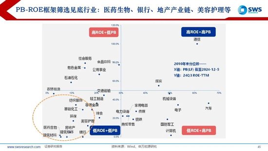 【申万宏源2025年行业比较投资策略】低估反转