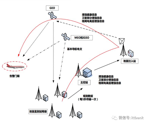 低空经济政策频出，卫星产业链迎来几何变数？