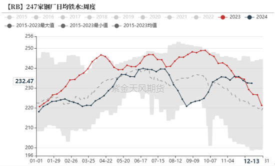 钢材：坚韧的需求能撑多久