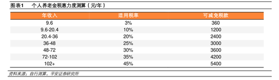 开户易而销户难？实探个人养老金销户、迁移账户过程