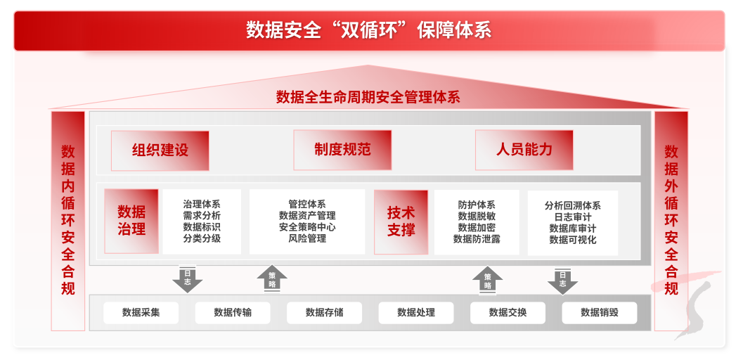 以“全链式”跨境数据安全服务，助力中国企业出海建立“朋友圈”