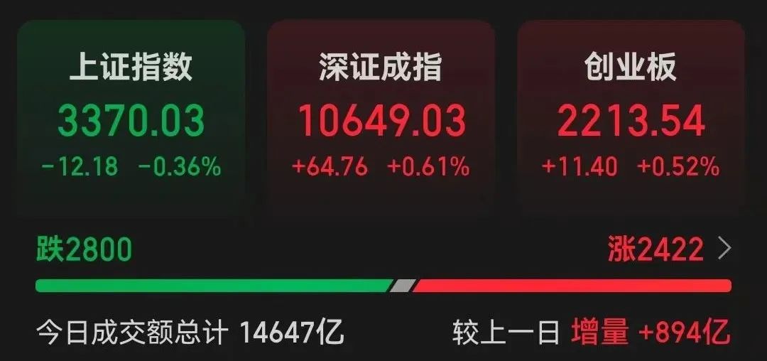 突然飙涨超50%！新风口来了？