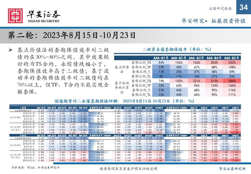 金融债增厚收益的四大交易策略——2025年金融债年度策略