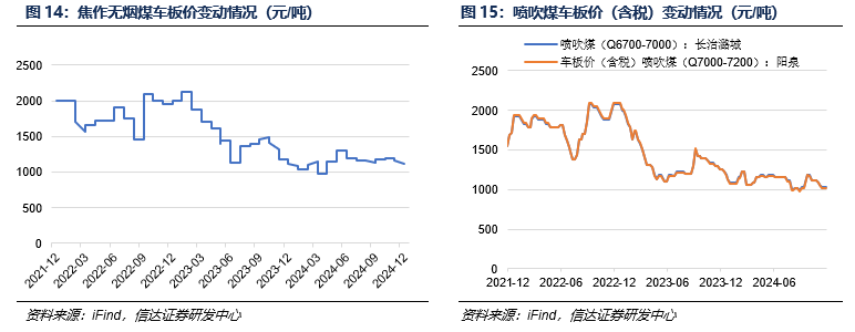 【信达能源】煤炭周报：悲观中孕育机会