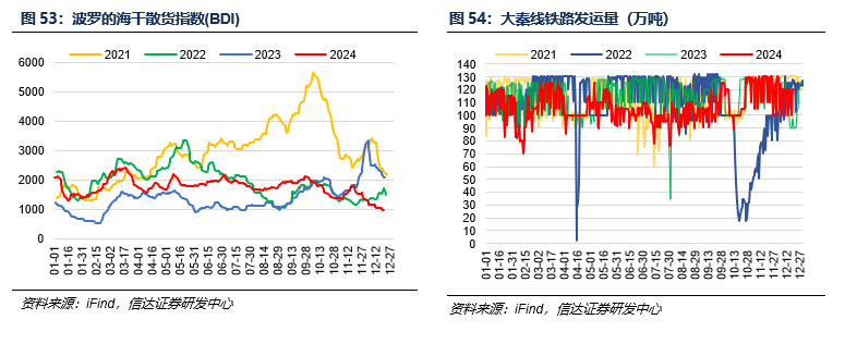 【信达能源】煤炭周报：悲观中孕育机会