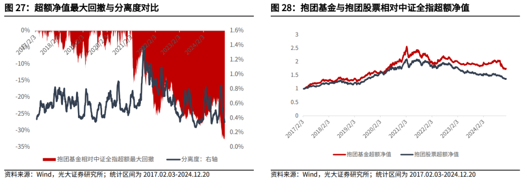 【光大金工】持续看好红利配置价值——金融工程市场跟踪周报20241221