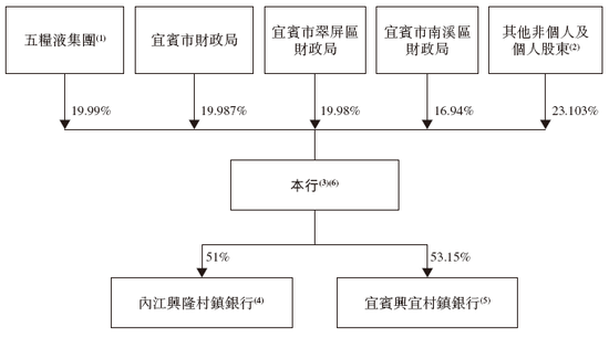 宜宾市商业银行，通过IPO聆讯，或很快香港上市，建银、工银联席保荐