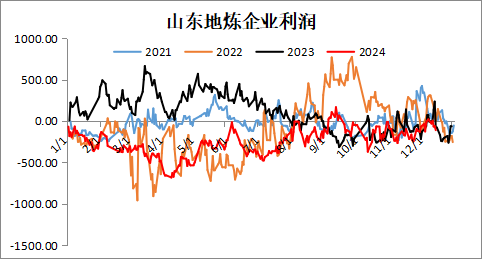 新湖化工（沥青）2025年报：曙光乍现