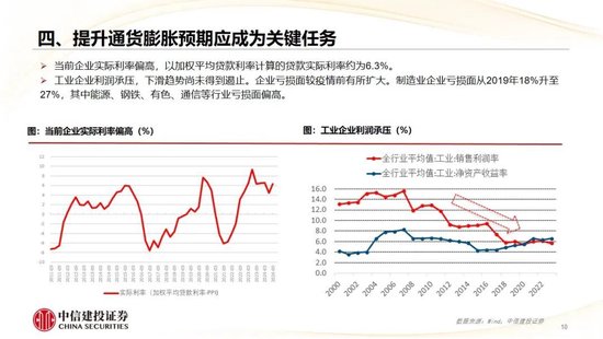 中信建投：2025年宏观经济十大展望