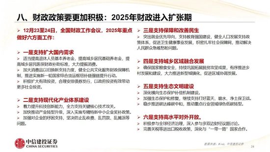 中信建投：2025年宏观经济十大展望