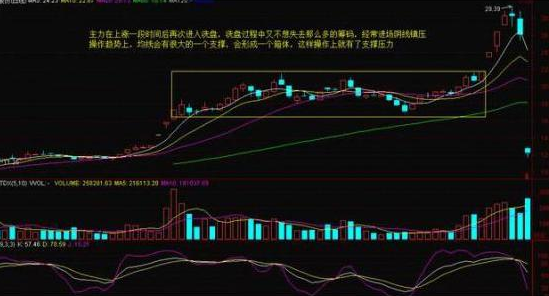 终于有人说出了实情：股票持续万手大单流入，股价却是不断的下跌，这是什么现象？想不亏钱就记住