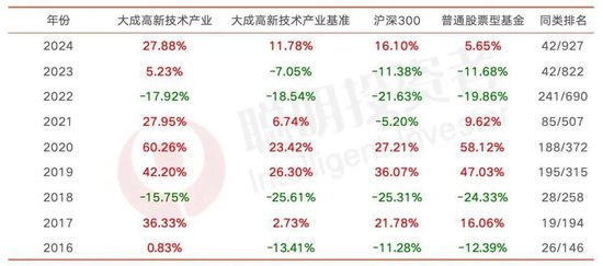 大成刘旭：投资不是“天花板”和“护城河”两个概念就能解决问题