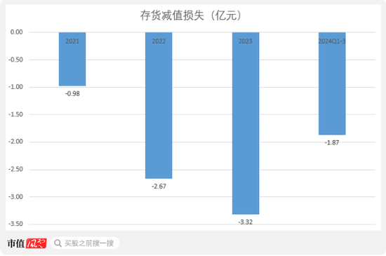 京东方教父退休二次创业，做出境内最大12寸硅片厂！奕斯伟：科八条后首单亏损IPO，估值两年涨6倍